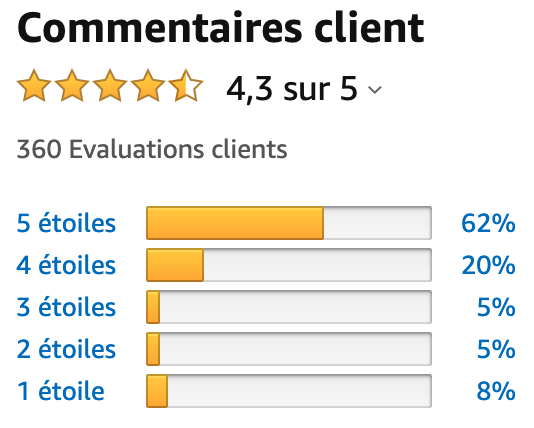 note raclette princess pure